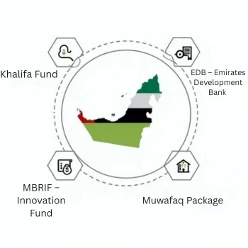 Image of UAE SME funding and tax support programs visual