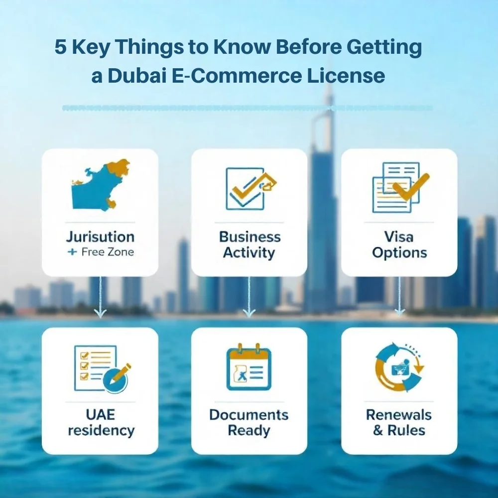 Image of Infographic showing 5 key things before getting a Dubai e-commerce license.