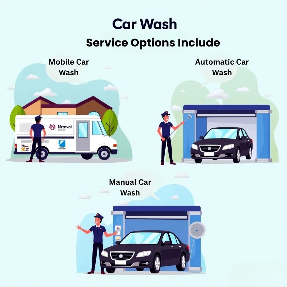 Image of Explore Profitable Car Wash Models in Dubai